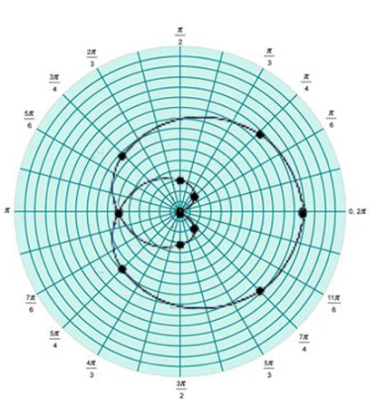 This image has an empty alt attribute; its file name is proper.spiral-1.jpg